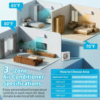 Karl Home 3-zone 28000 BTU 20 SEER2 mini-splitairconditioner met warmtepomp (9K+9K+18K)
