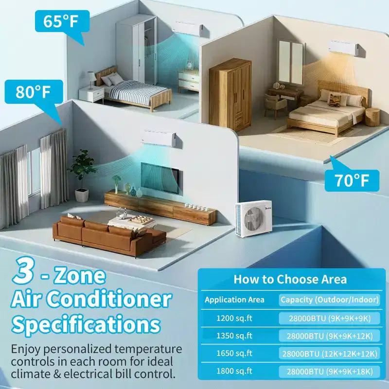 Karl Home 3-zone 28000 BTU 20 SEER2 mini-splitairconditioner met warmtepomp (9K+9K+18K)