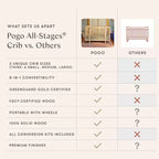 Babyletto Pogo 8-in-1 Convertible Crib with All-Stages Conversion Kits