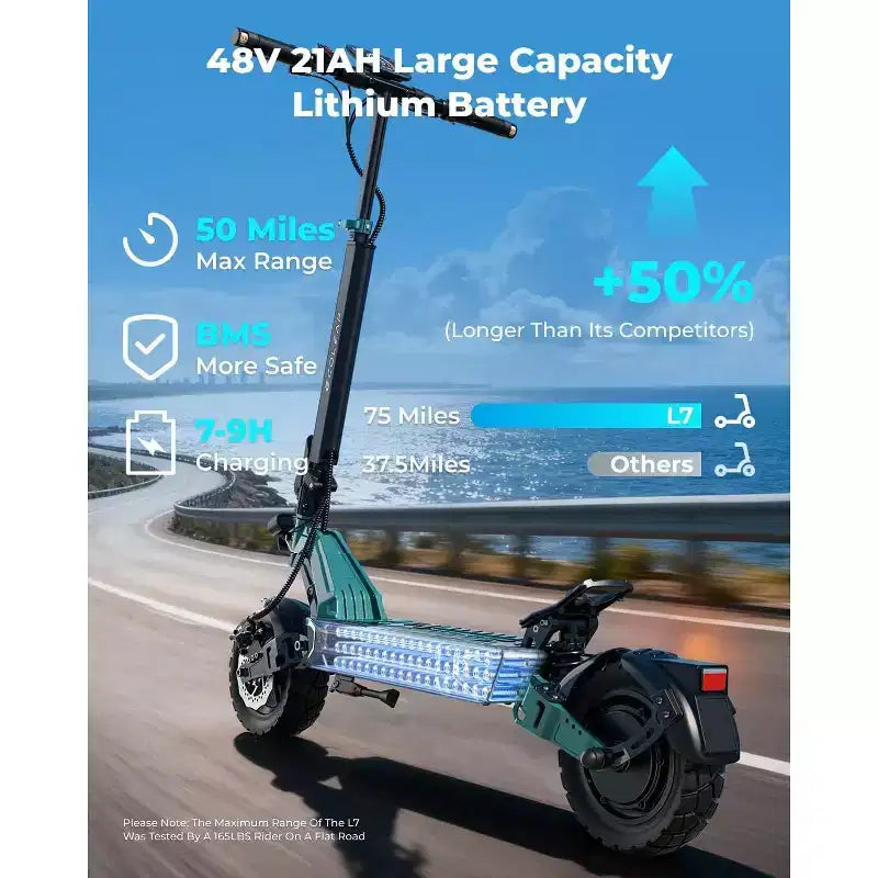 ECOLEAP L7 električni romobil za odrasle, motor vršne snage 1500W, 28MPH, domet 50Mile, dvostruki ovjes, prednje i stražnje disk-kočnice, UL